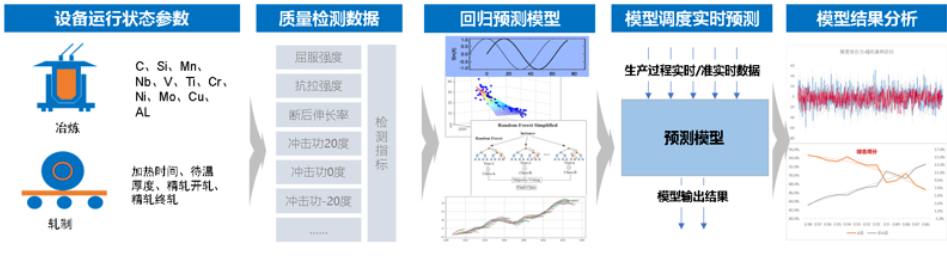 產(chǎn)品質(zhì)量軟測量