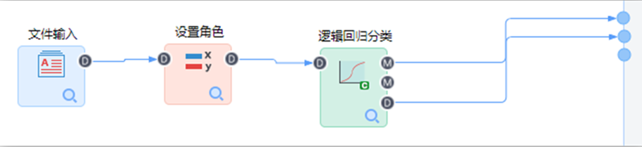 機(jī)器學(xué)習(xí)平臺-邏輯回歸算法