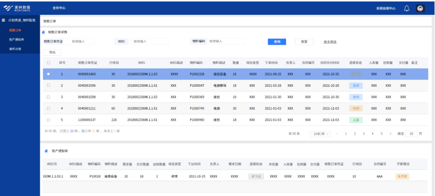 計劃貫通與物料配套