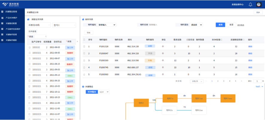 關(guān)鍵路徑管理