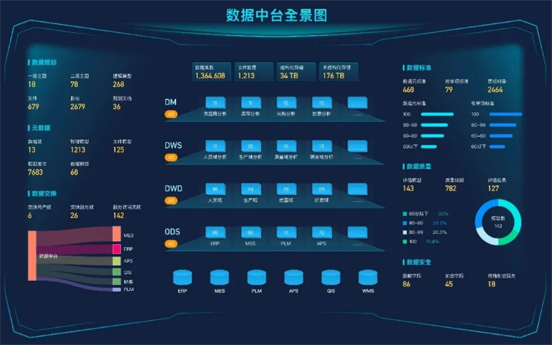數(shù)據(jù)治理