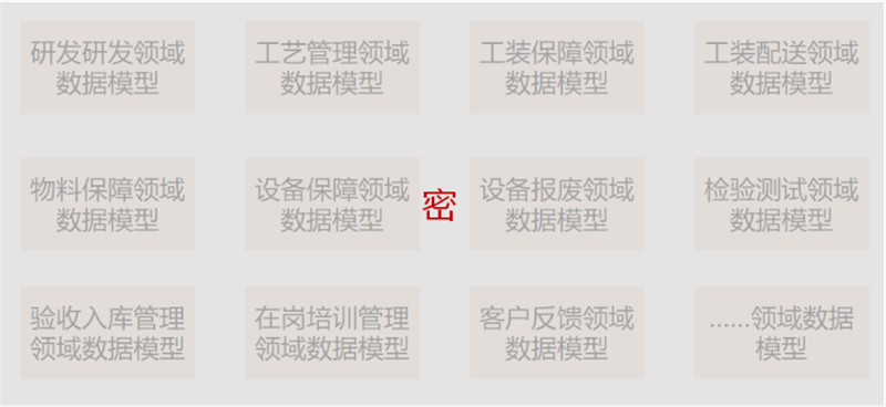 數(shù)據(jù)治理