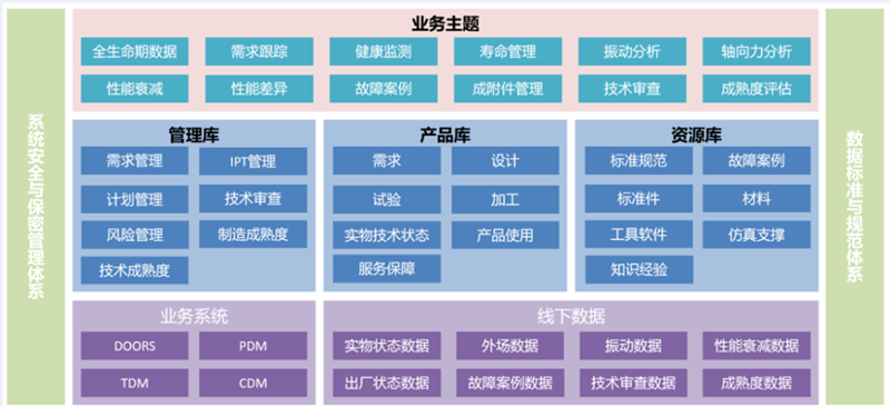 產(chǎn)品研制質(zhì)量