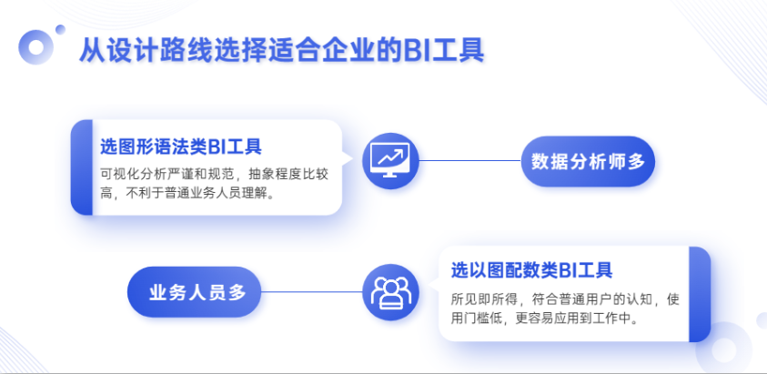 數(shù)據(jù)可視化工具