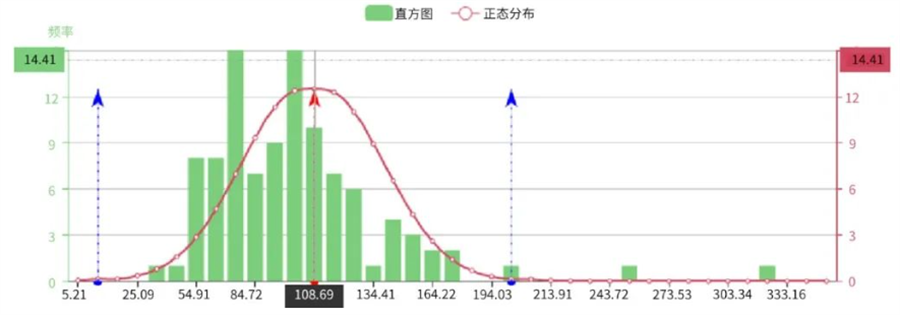 忽略批量零件期量計(jì)算模型