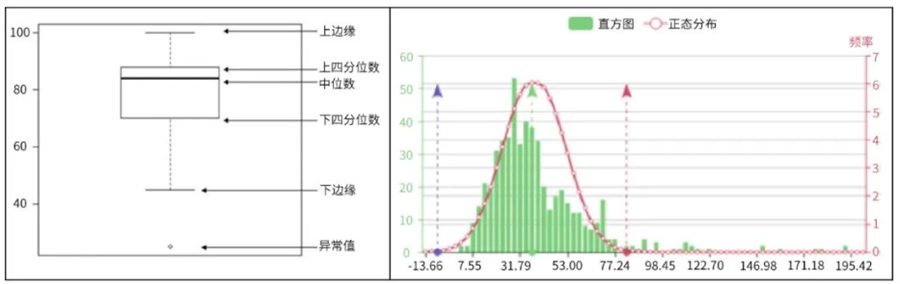 考慮批量零件期量計(jì)算模型