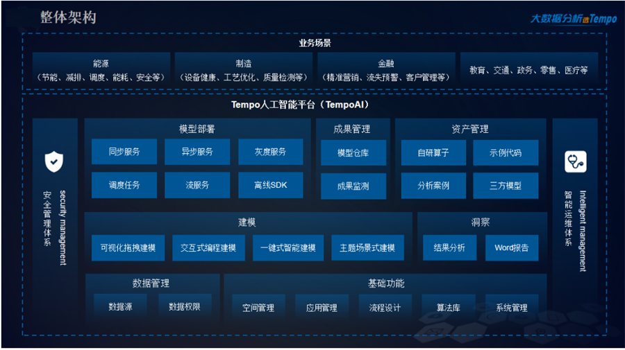 機(jī)器學(xué)習(xí)平臺(tái)