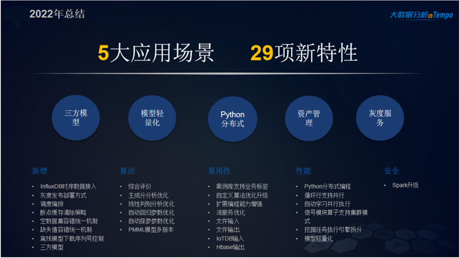 Tempo機(jī)器學(xué)習(xí)平臺(tái)