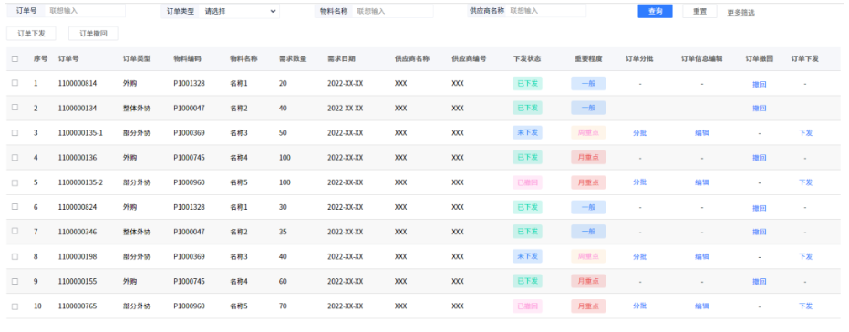 補貨訂單自動創(chuàng)建