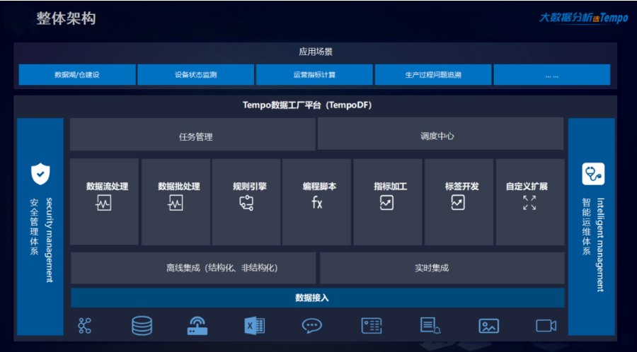 2023年，企業(yè)如何深度挖掘數(shù)據(jù)價值，高效開展數(shù)字化轉(zhuǎn)型？