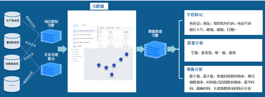 企業(yè)數(shù)據(jù)治理