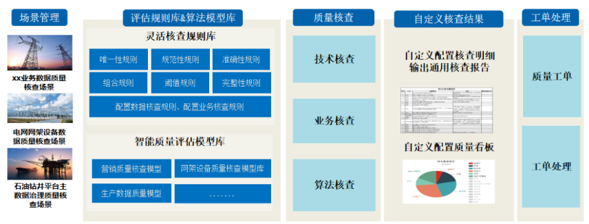 數(shù)據(jù)治理平臺