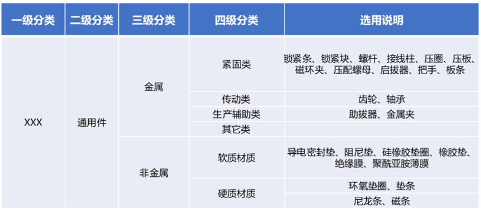 物料數(shù)據(jù)管理