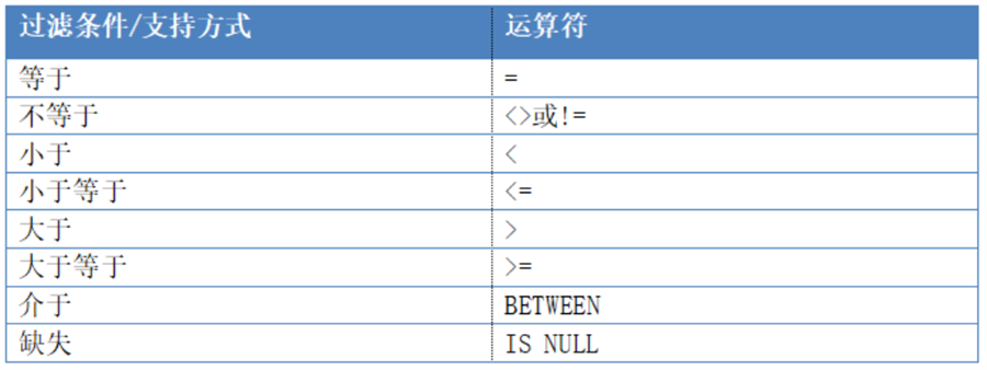 TempoAI高效數(shù)據(jù)過濾