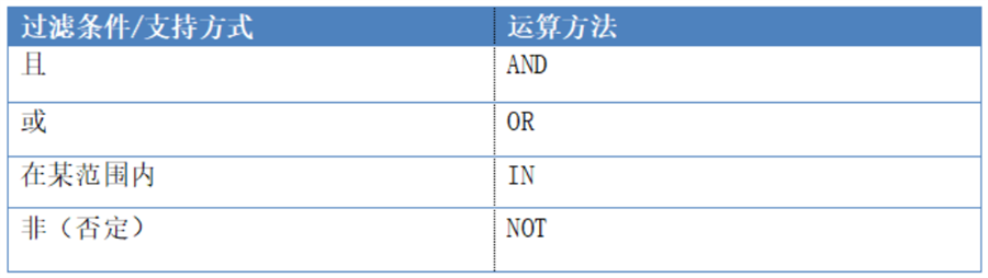 TempoAI高效數(shù)據(jù)過濾