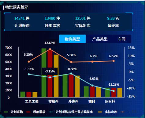 采購執(zhí)行管控示意