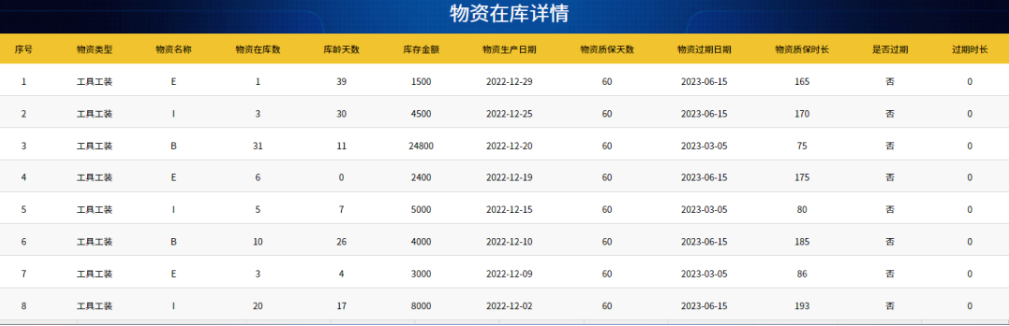 物資在庫詳情二級頁面示意