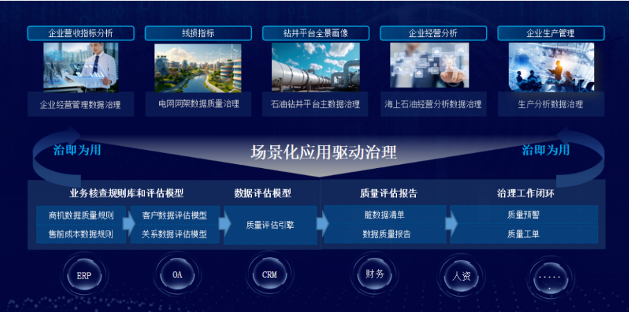 數(shù)據(jù)質(zhì)量管理