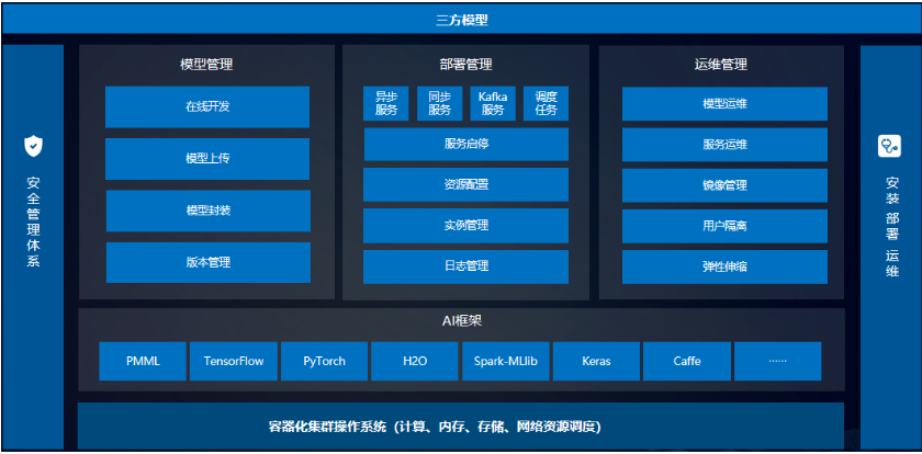 數(shù)據(jù)模型管理