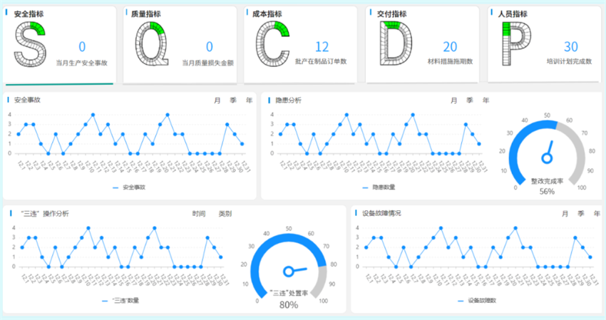 數(shù)字化車間管控提高管理效率