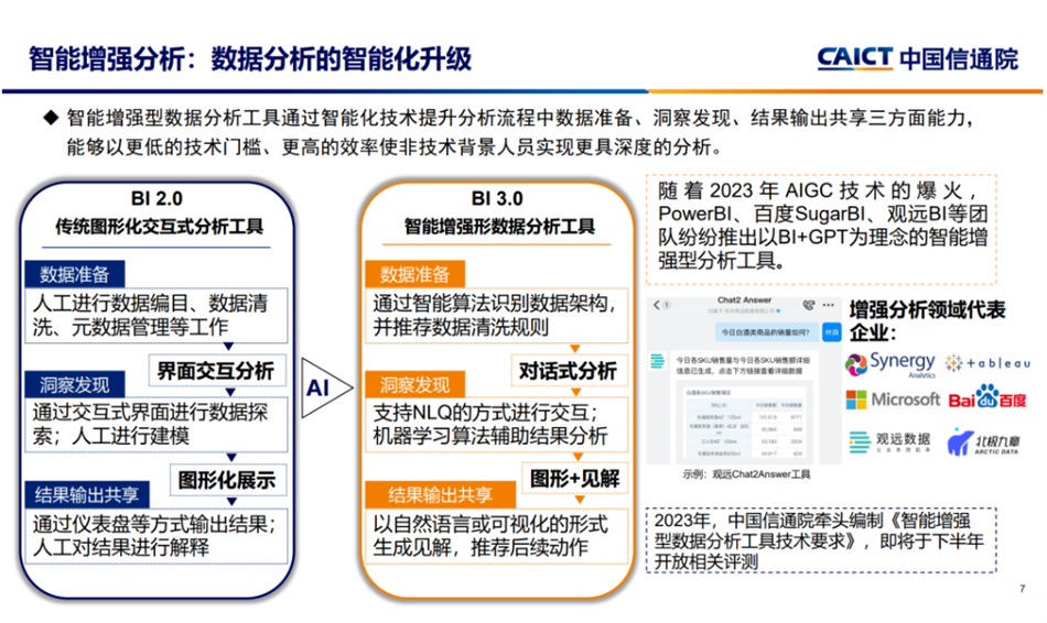 智能增強分析