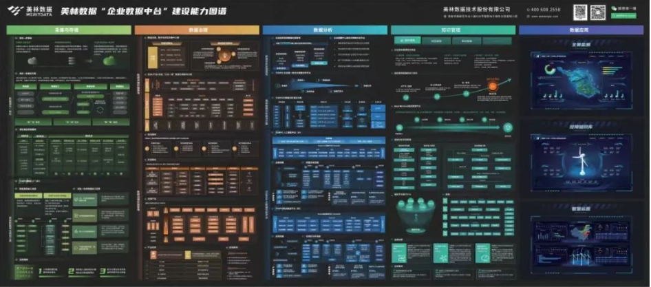 數(shù)據(jù)中臺建設(shè)圖譜