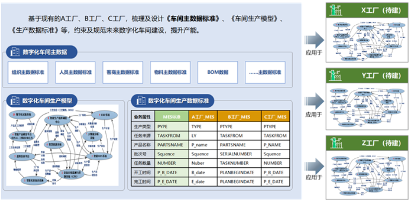數(shù)據(jù)標(biāo)準(zhǔn)化助力生產(chǎn)企業(yè)產(chǎn)能提升