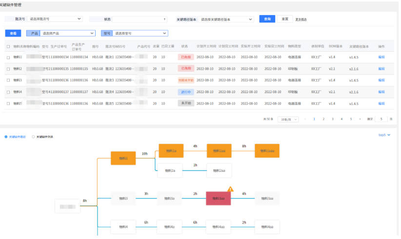 期量標準查詢