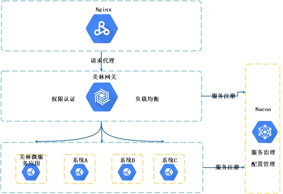 軟件系統(tǒng)升級不打烊