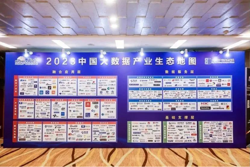 美林數據連續(xù)8年入選“2023中國大數據企業(yè)50強”