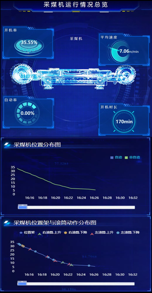 采煤機(jī)自監(jiān)控與滾筒高度預(yù)測(cè)