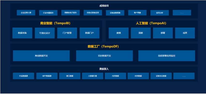 empo大數(shù)據(jù)分析平臺(tái)產(chǎn)品架構(gòu)圖