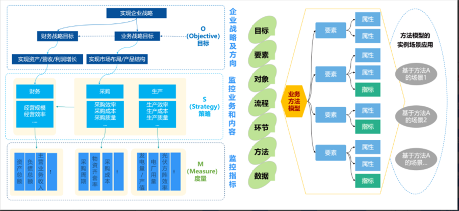 指標(biāo)體系建設(shè)