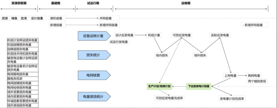 指標(biāo)體系建設(shè)