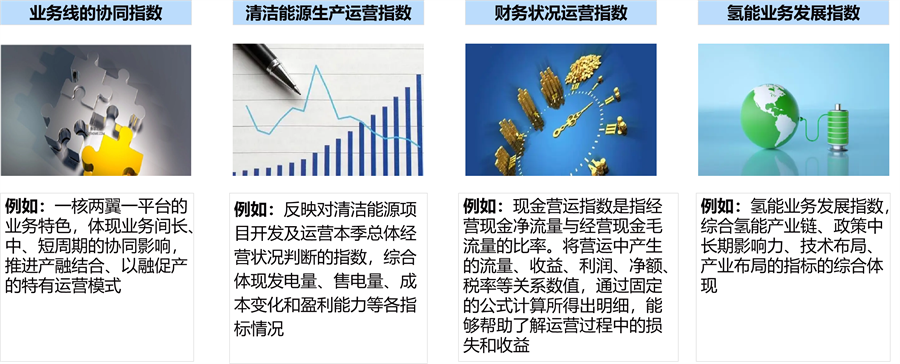指標(biāo)體系建設(shè)