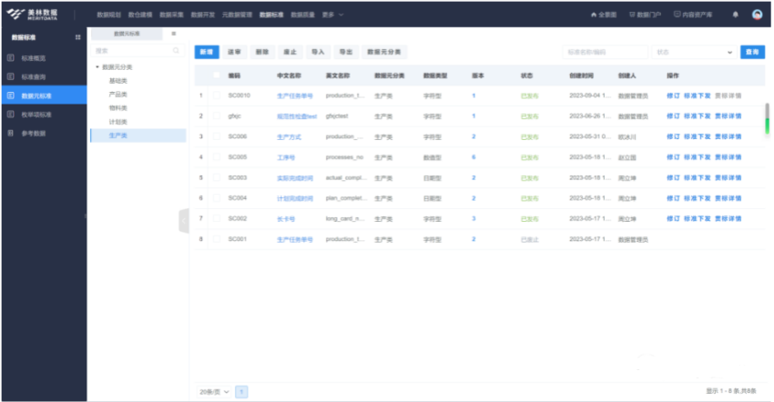 數(shù)據(jù)元標(biāo)準(zhǔn)