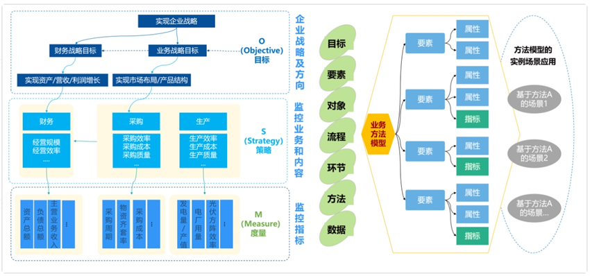 指標(biāo)體系建設(shè)—咨詢規(guī)劃設(shè)計