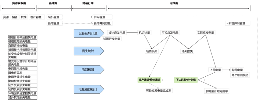 指標(biāo)體系建設(shè)—咨詢規(guī)劃設(shè)計