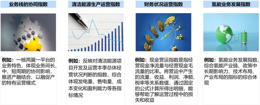 指標(biāo)體系建設(shè)