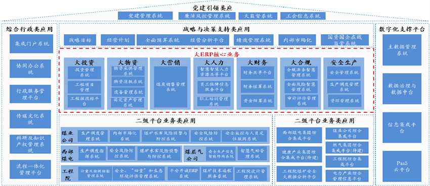 基于數(shù)倉(cāng)建設(shè)的指標(biāo)標(biāo)準(zhǔn)建設(shè)