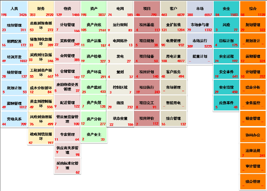 基于數(shù)倉(cāng)建設(shè)的指標(biāo)標(biāo)準(zhǔn)建設(shè)