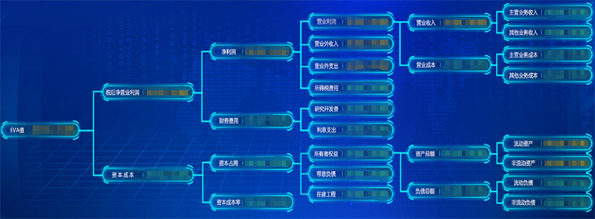 基于數(shù)倉(cāng)建設(shè)的指標(biāo)標(biāo)準(zhǔn)建設(shè)