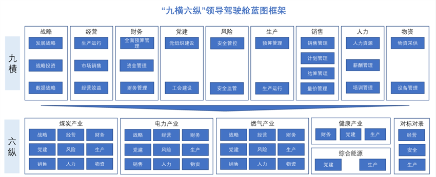 全景展示分析的總體藍(lán)圖框架