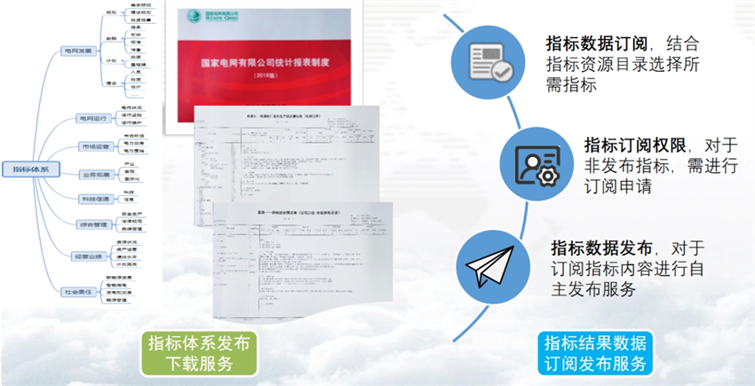 指標(biāo)共享中心