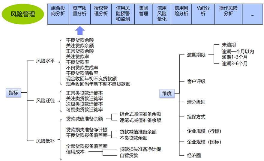 指標(biāo)標(biāo)準(zhǔn)體系建設(shè)