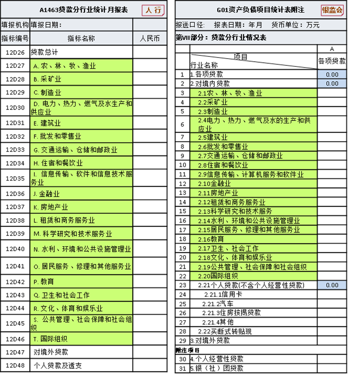 指標(biāo)深化應(yīng)用