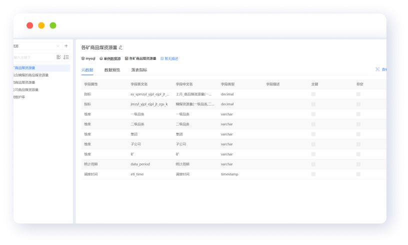 指標(biāo)模型設(shè)計(jì)