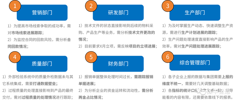 業(yè)務價值作為數(shù)據(jù)平臺建設成效的重要考量