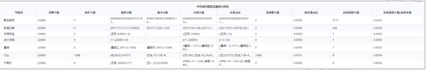 數(shù)據(jù)挖掘過(guò)程中數(shù)據(jù)質(zhì)量常見處理方法