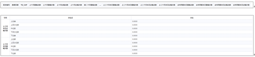 數(shù)據(jù)挖掘過(guò)程中數(shù)據(jù)質(zhì)量常見處理方法